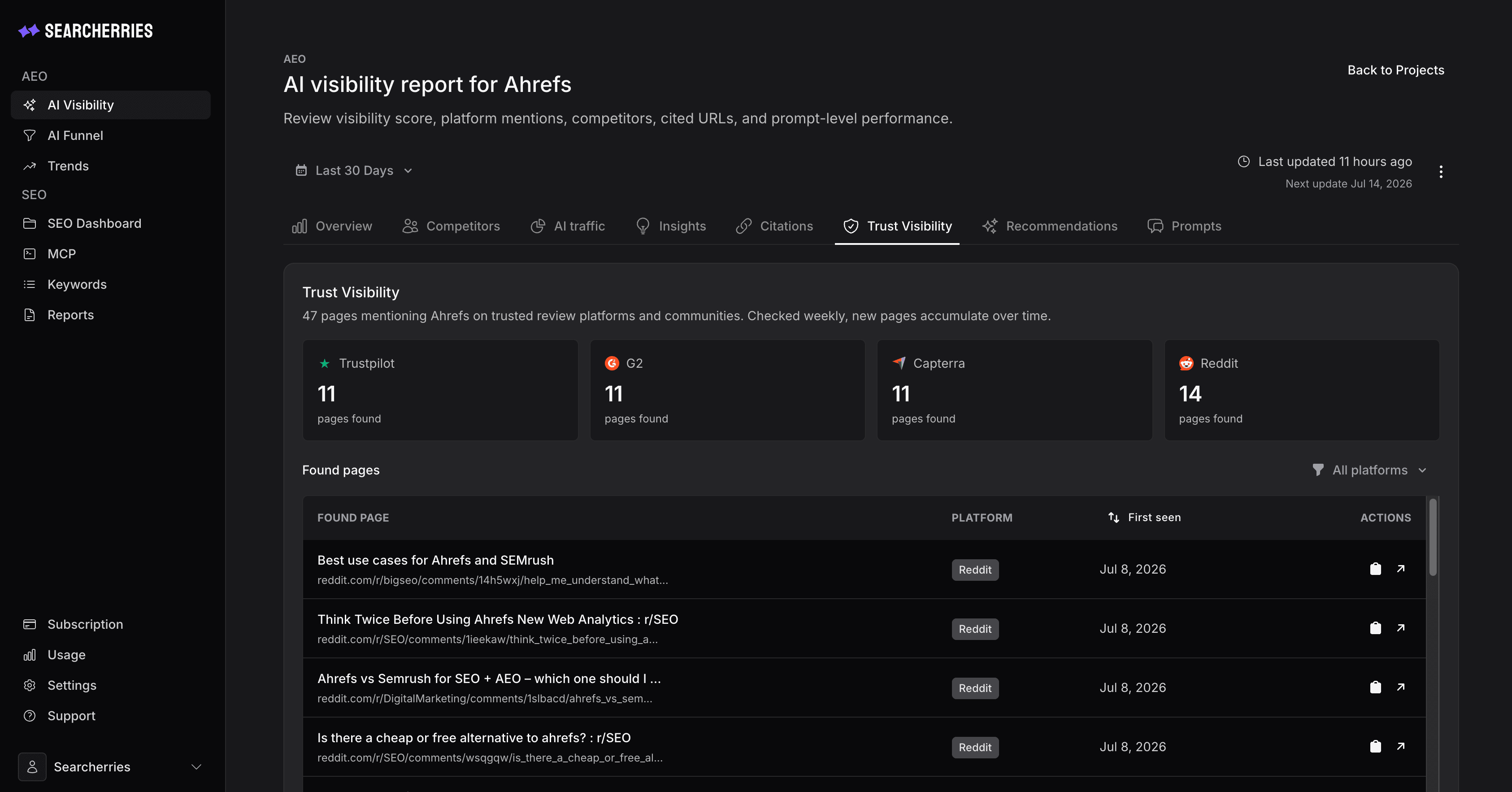Informe Trust Visibility con menciones de marca en Trustpilot, G2, Capterra y Reddit