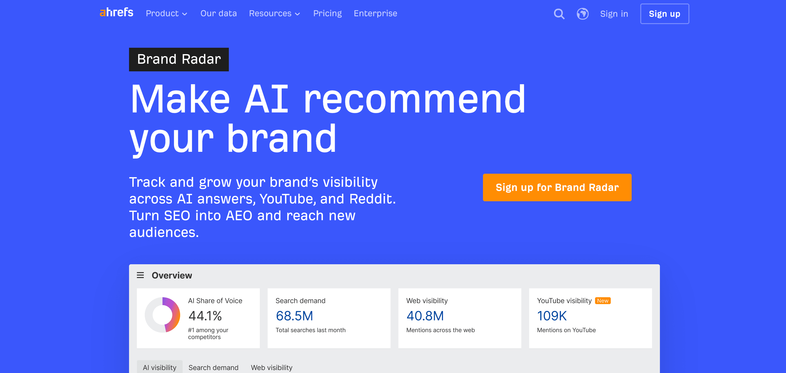 Ahrefs Brand Radar dashboard for AI visibility research.