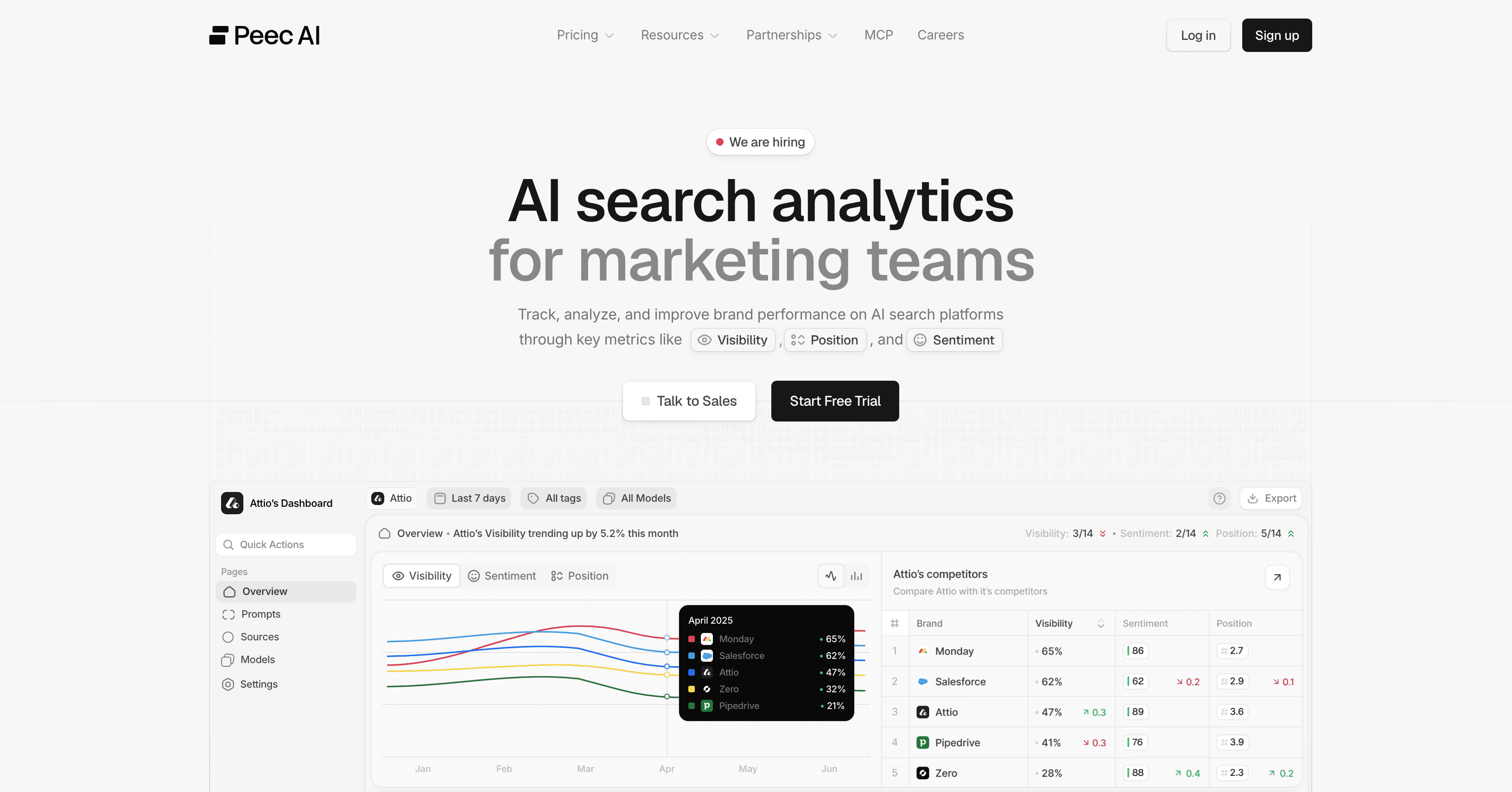 Peec AI analytics dashboard for AI search visibility.