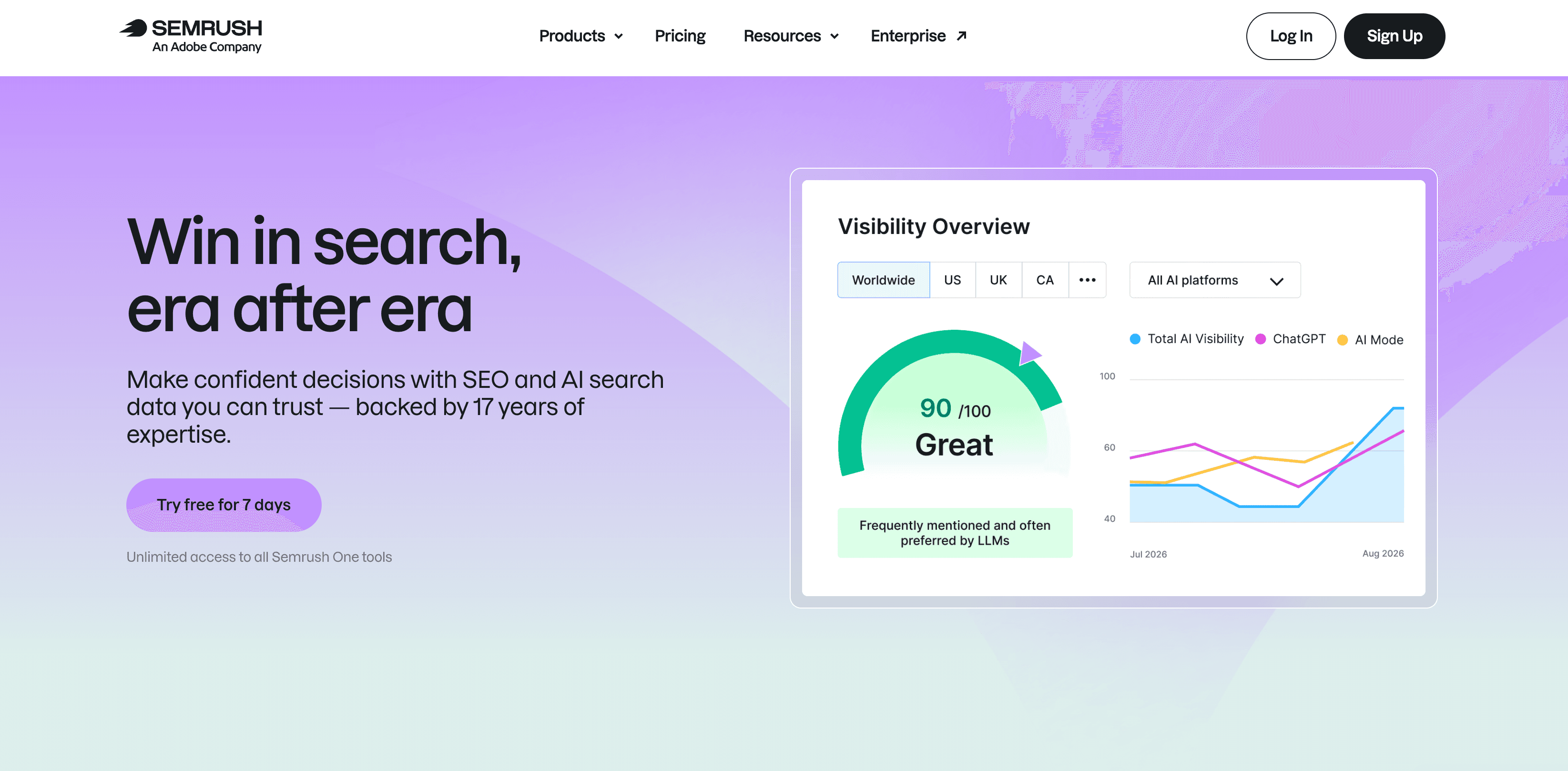 Semrush One dashboard combining SEO and AI visibility.