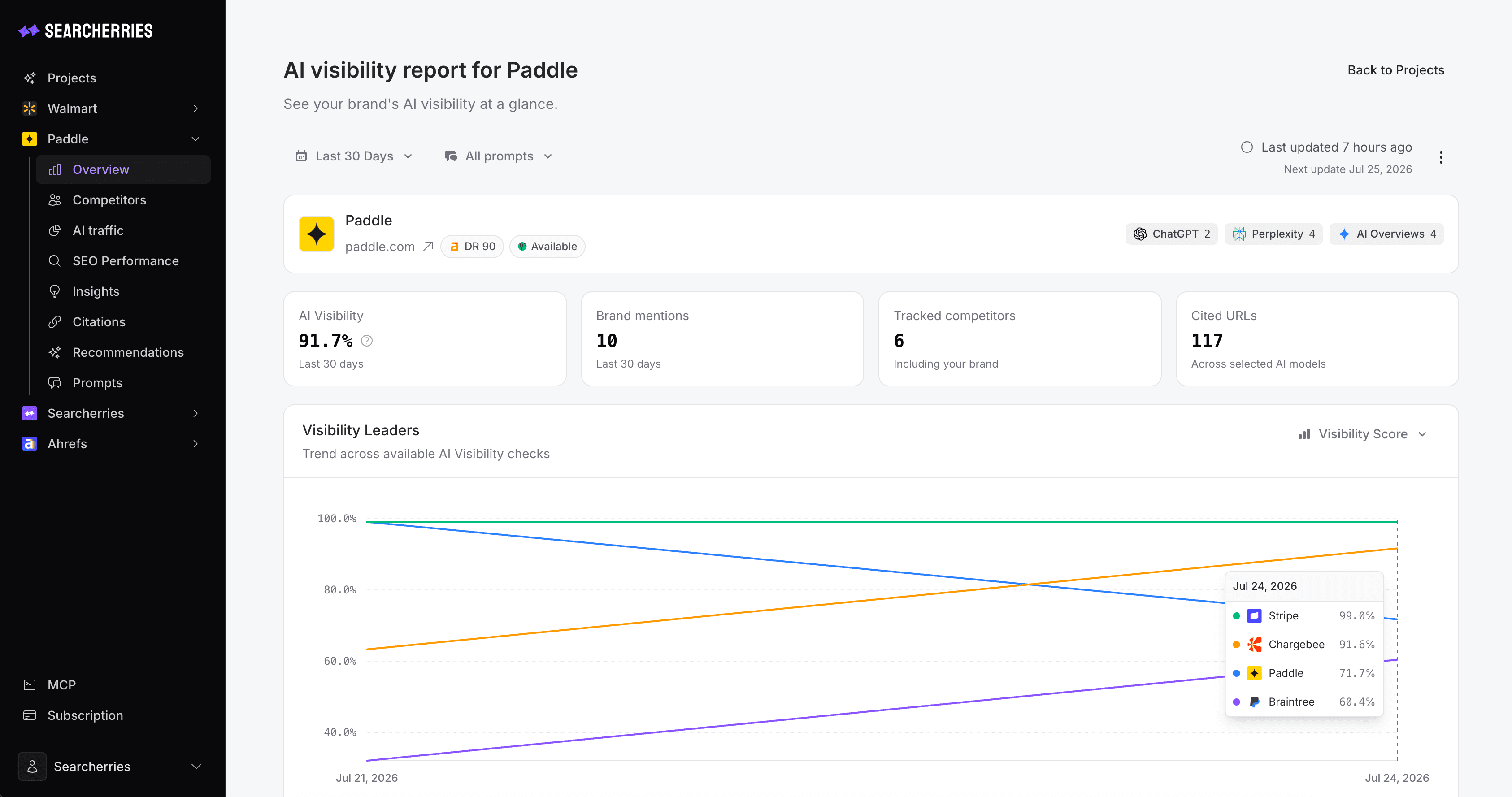 Searcherries AI visibility report