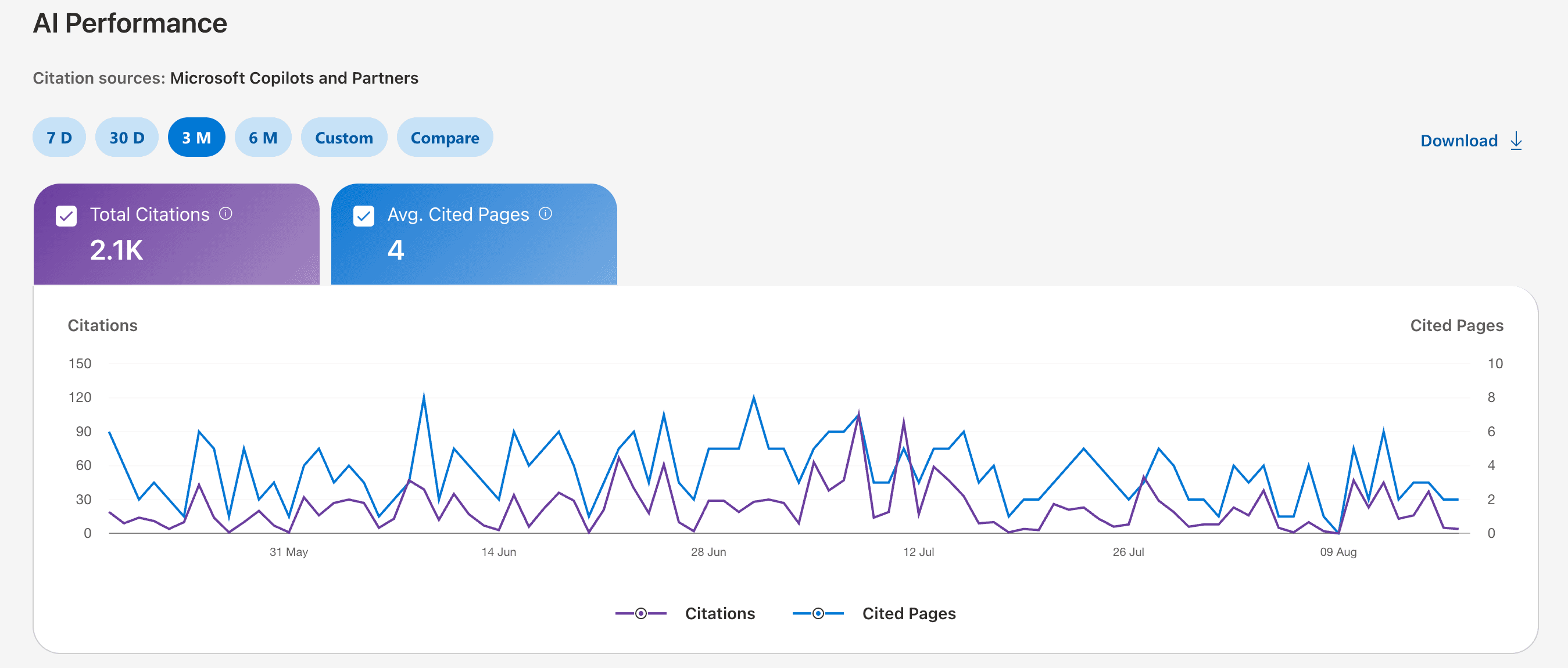 Bing Webmaster Tools AI Performance report with citations and grounding queries.