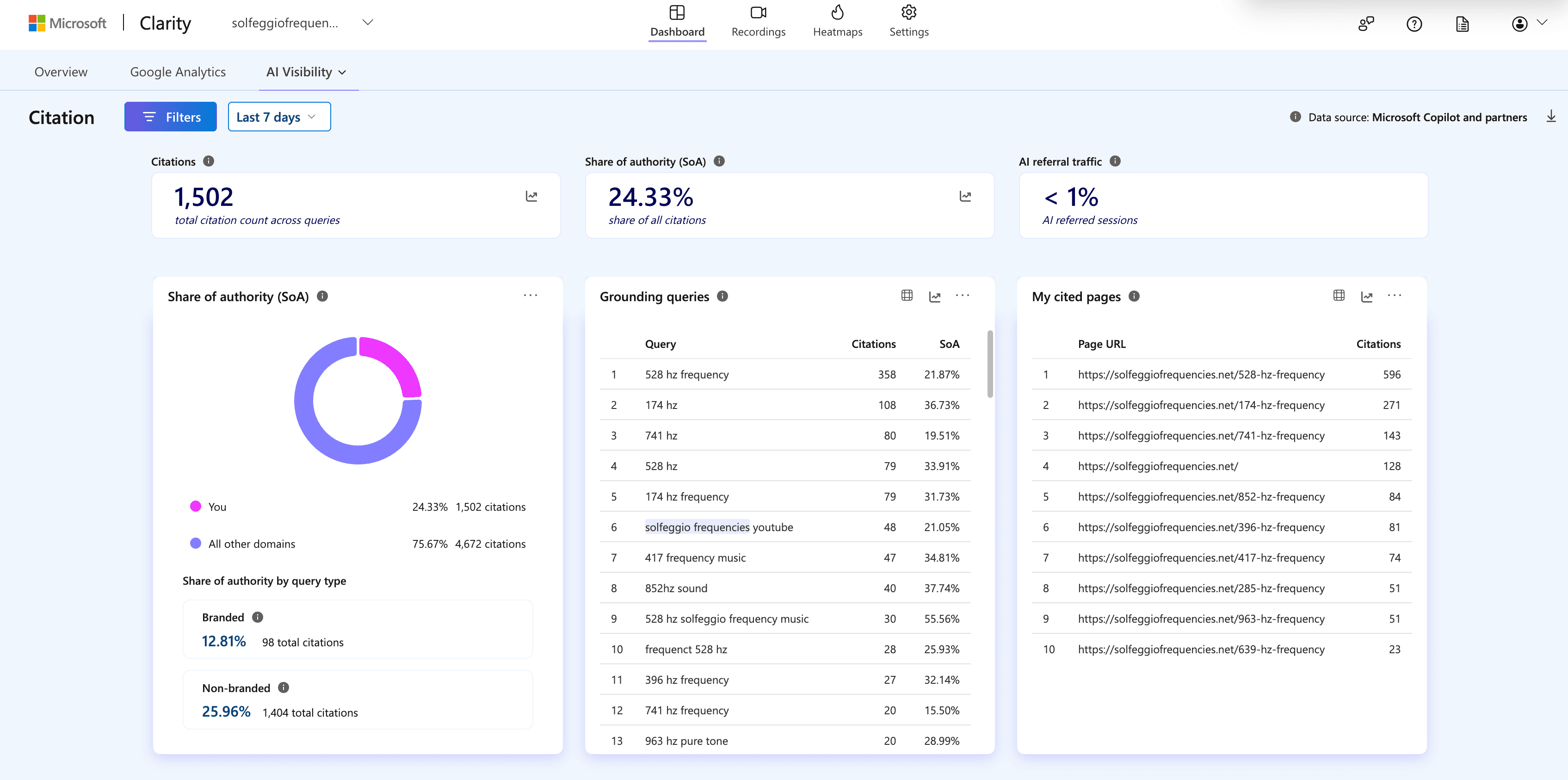Microsoft Clarity AI visibility report showing Copilot citations and AI bot activity.