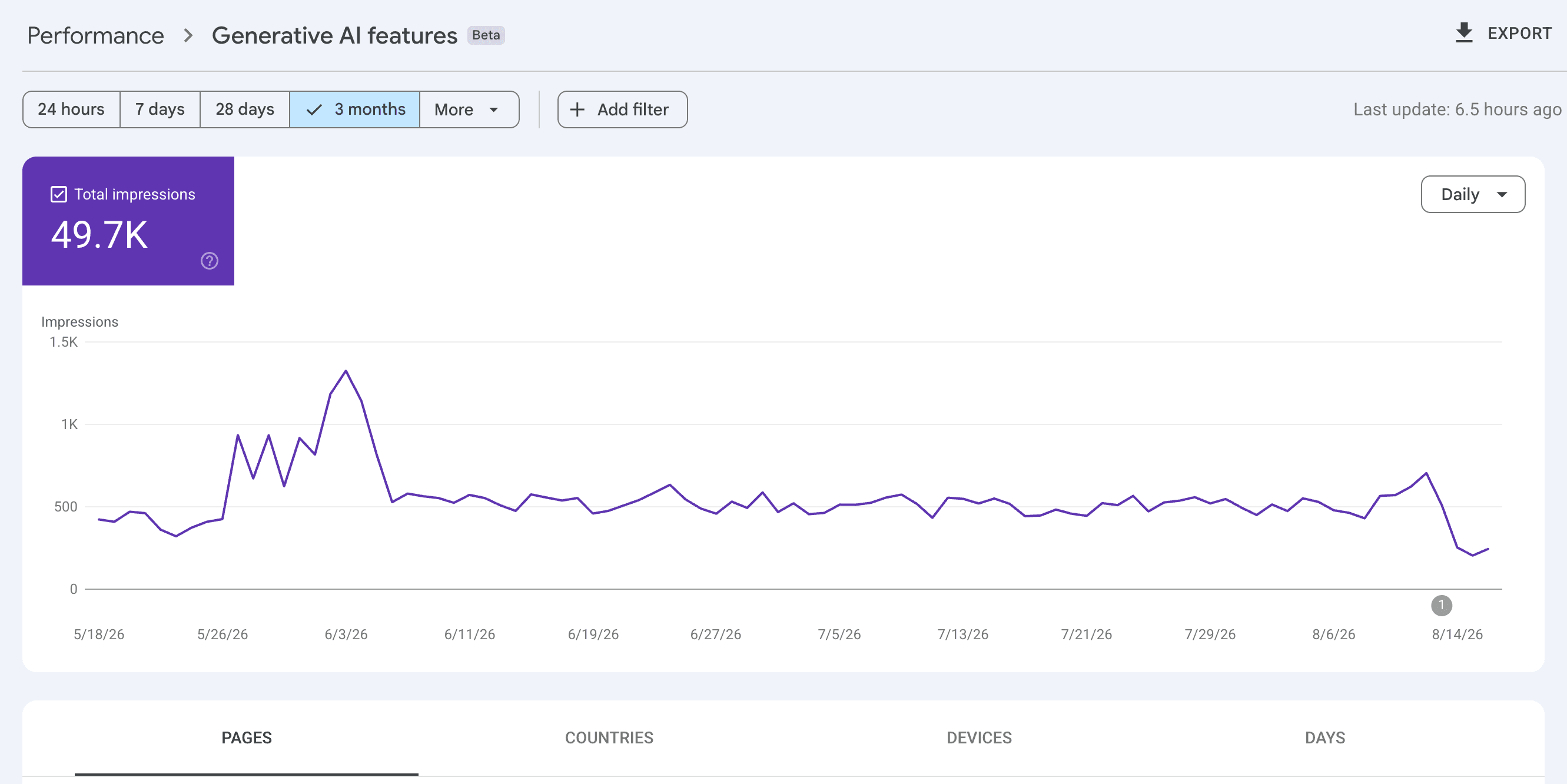Google Search Console Generative AI features performance report.