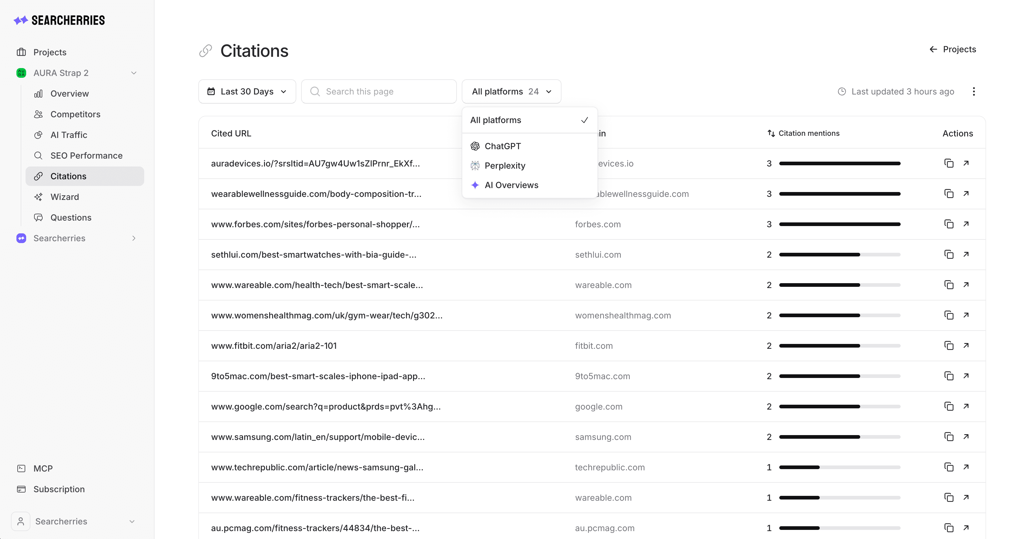 Searcherries Citations report listing cited URLs, domains and citation mentions by AI platform