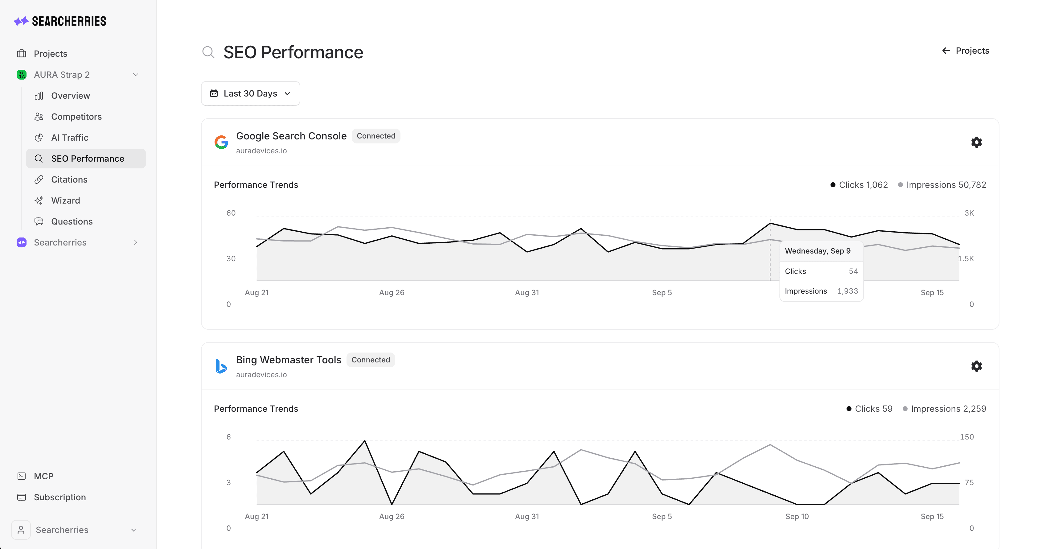 Searcherries SEO Performance report with connected Google Search Console and Bing Webmaster Tools