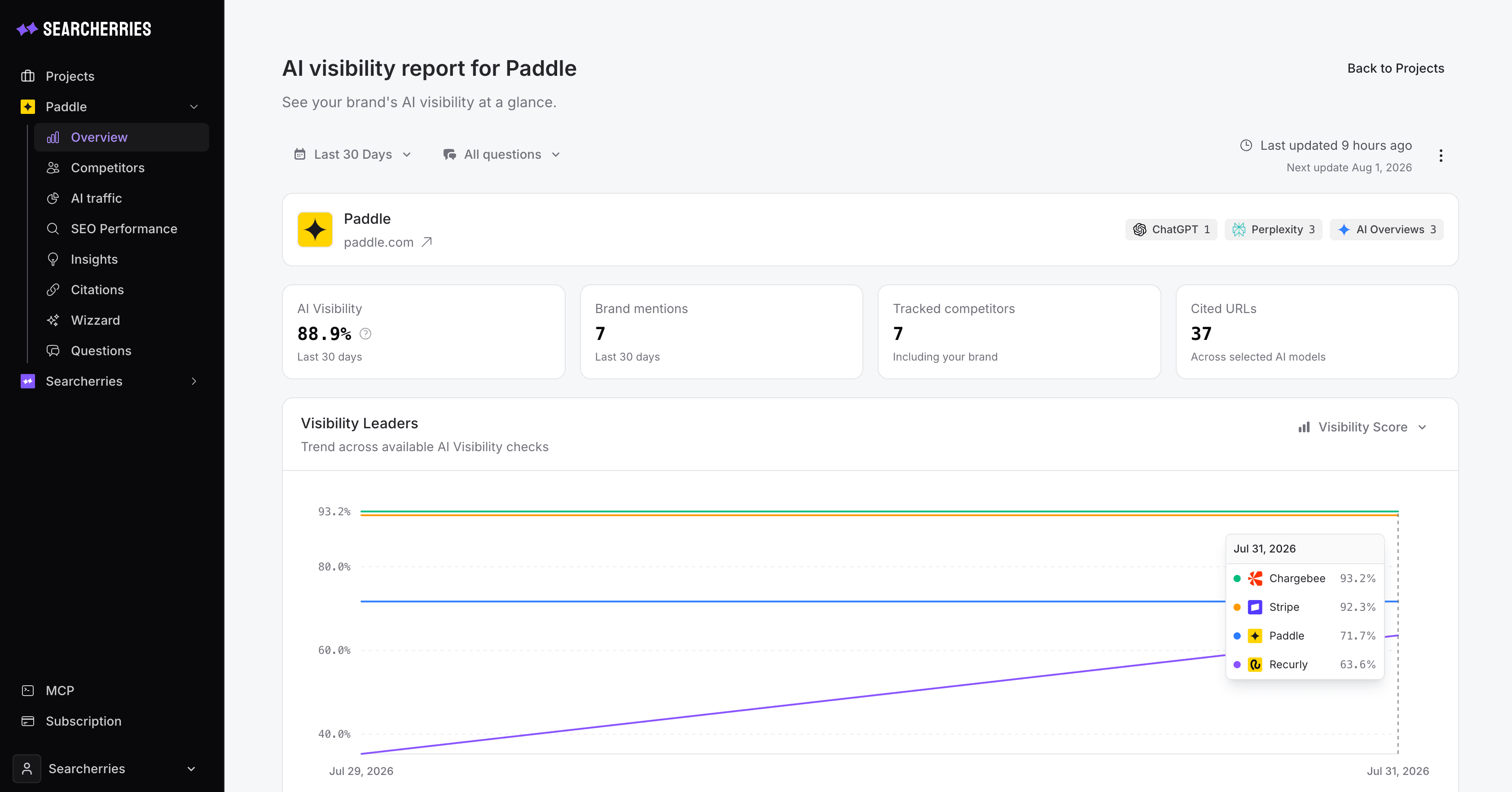 Searcherries AI visibility dashboard
