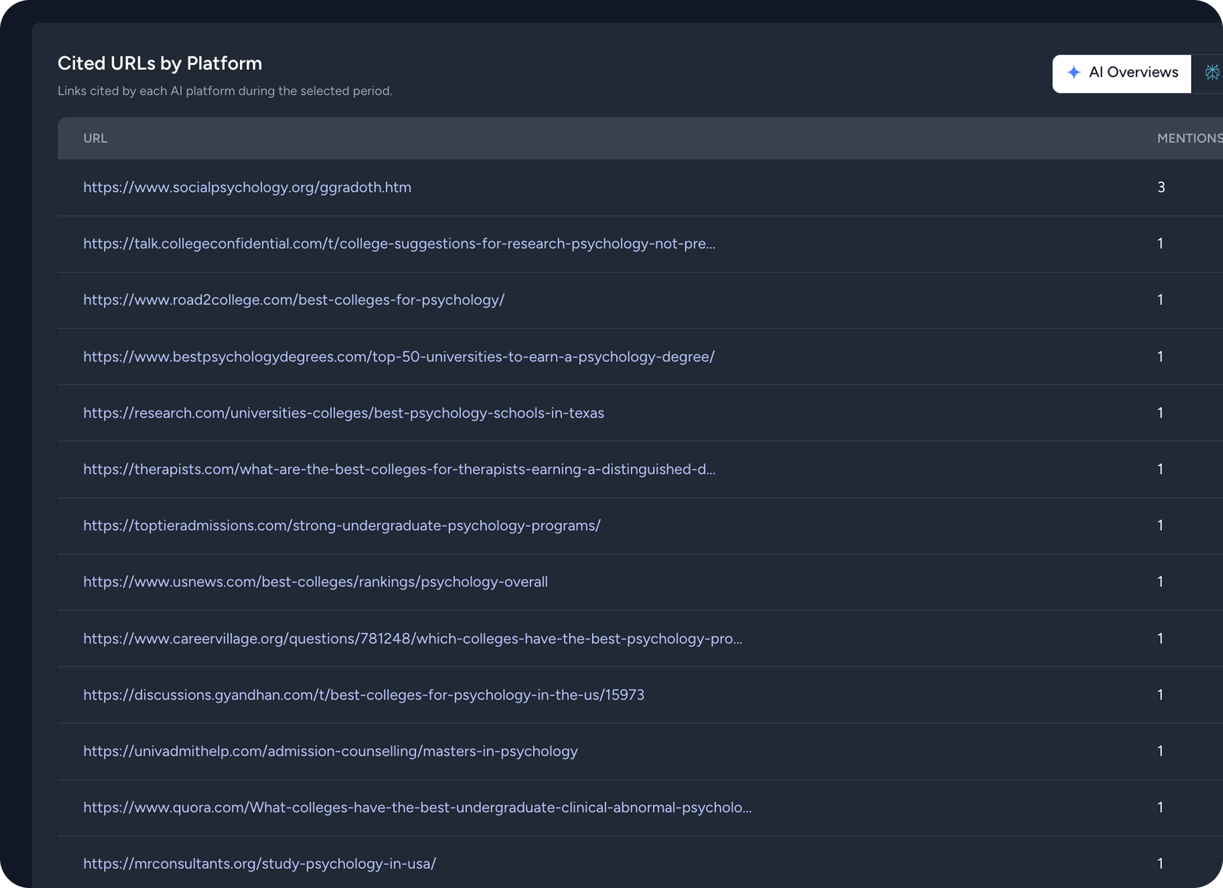 AI Visibility Citations