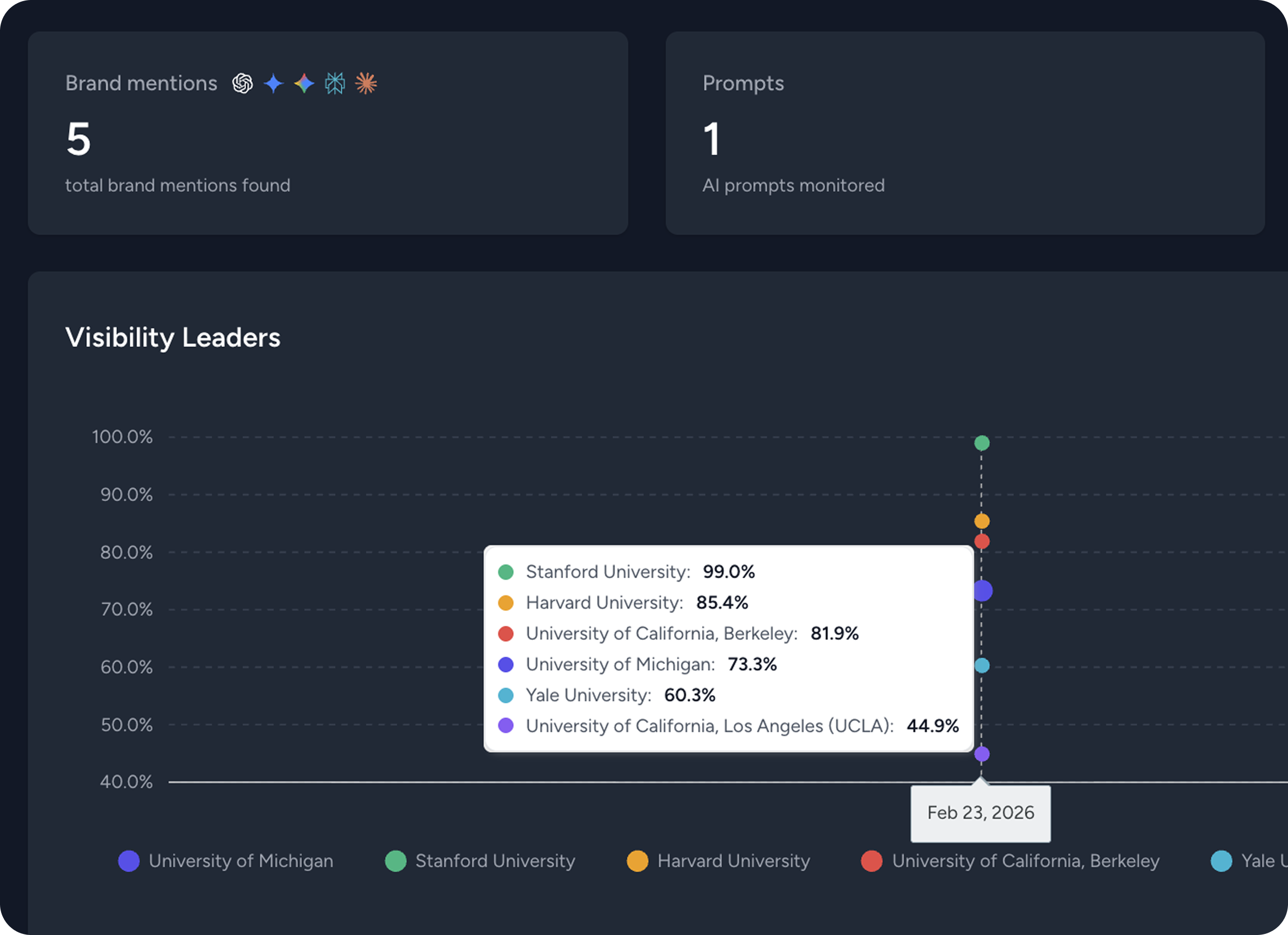 AI Visibility Report preview