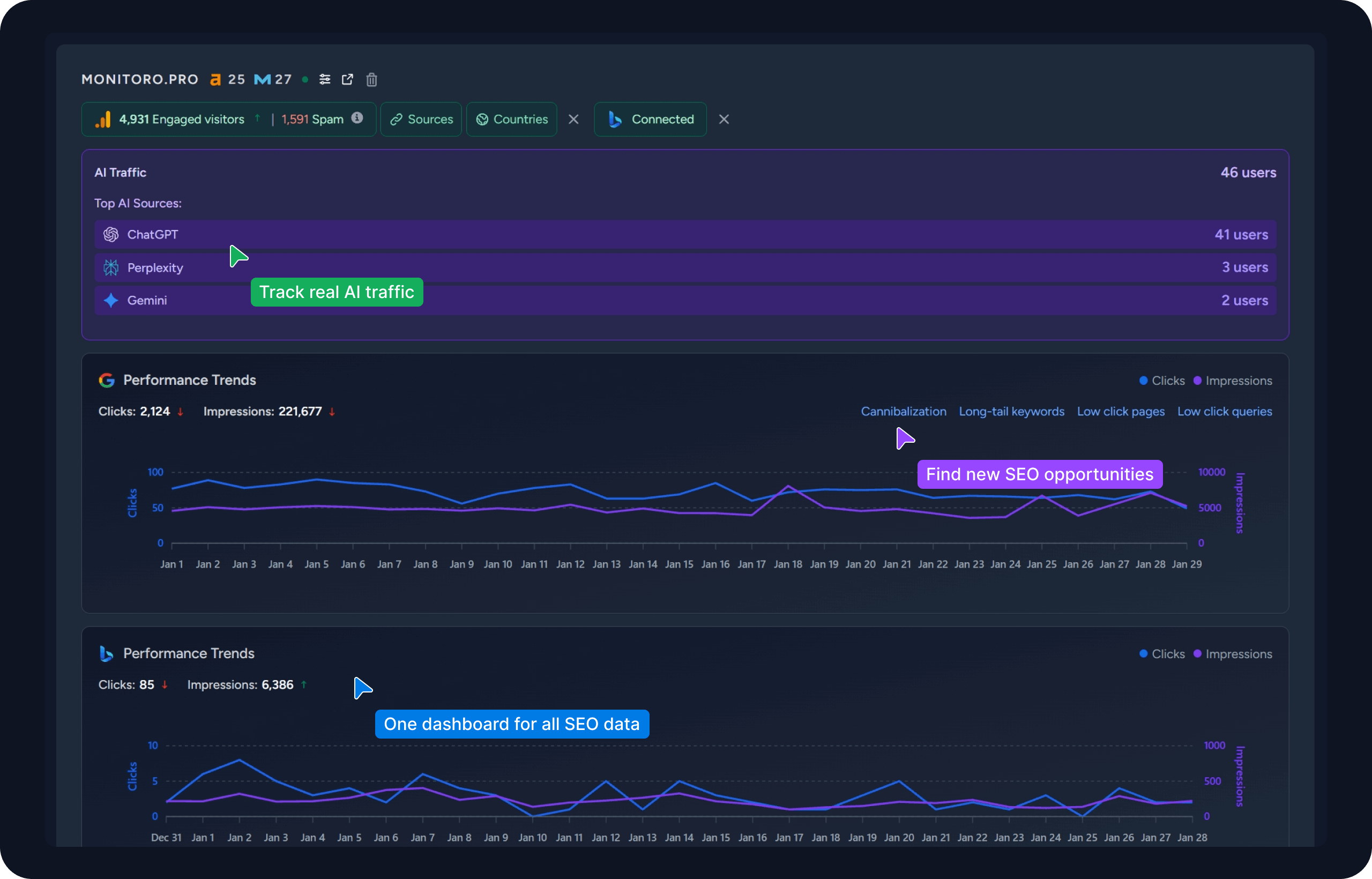 Searcherries Dashboard