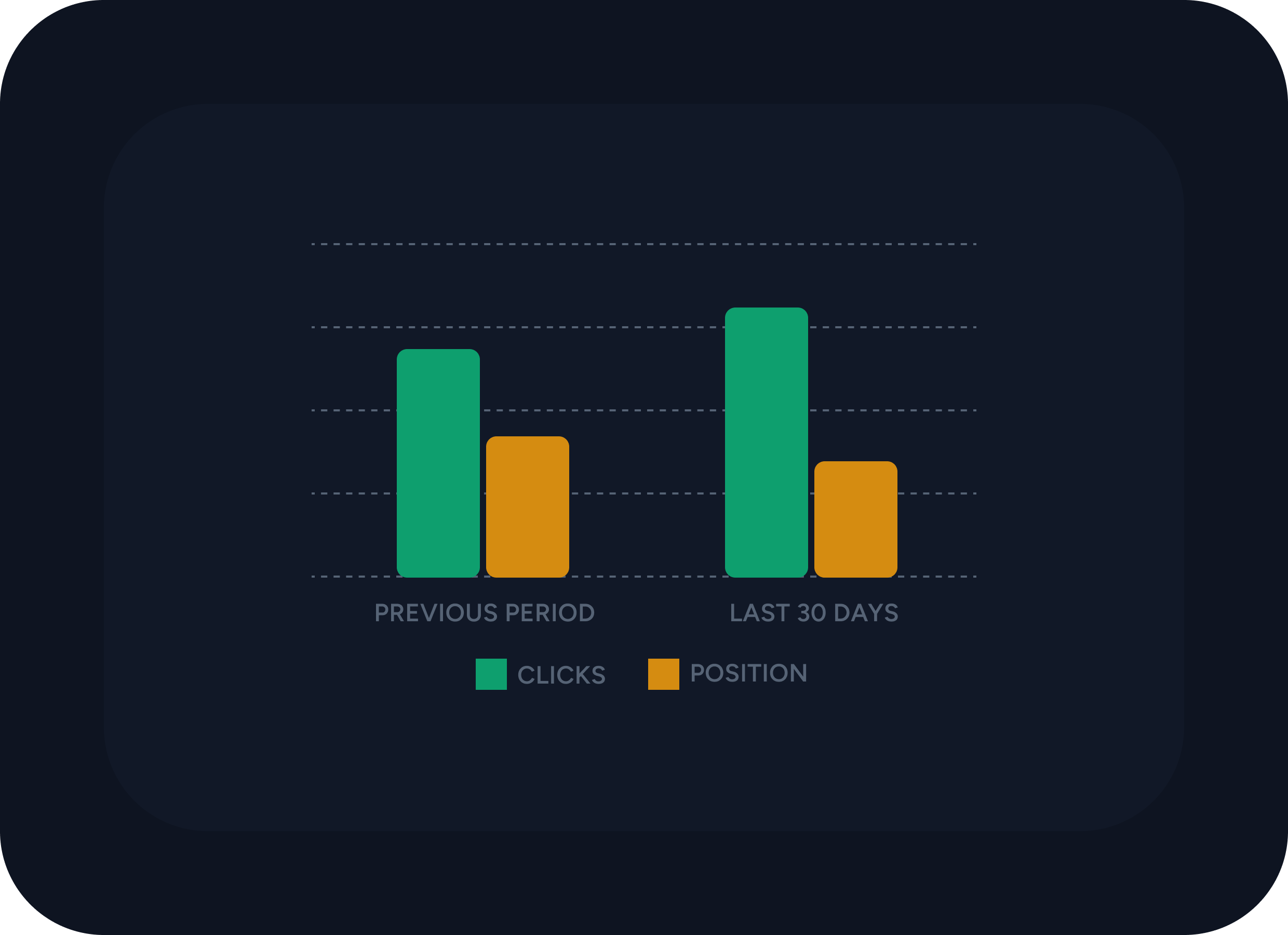 Keyword Performance Monitoring