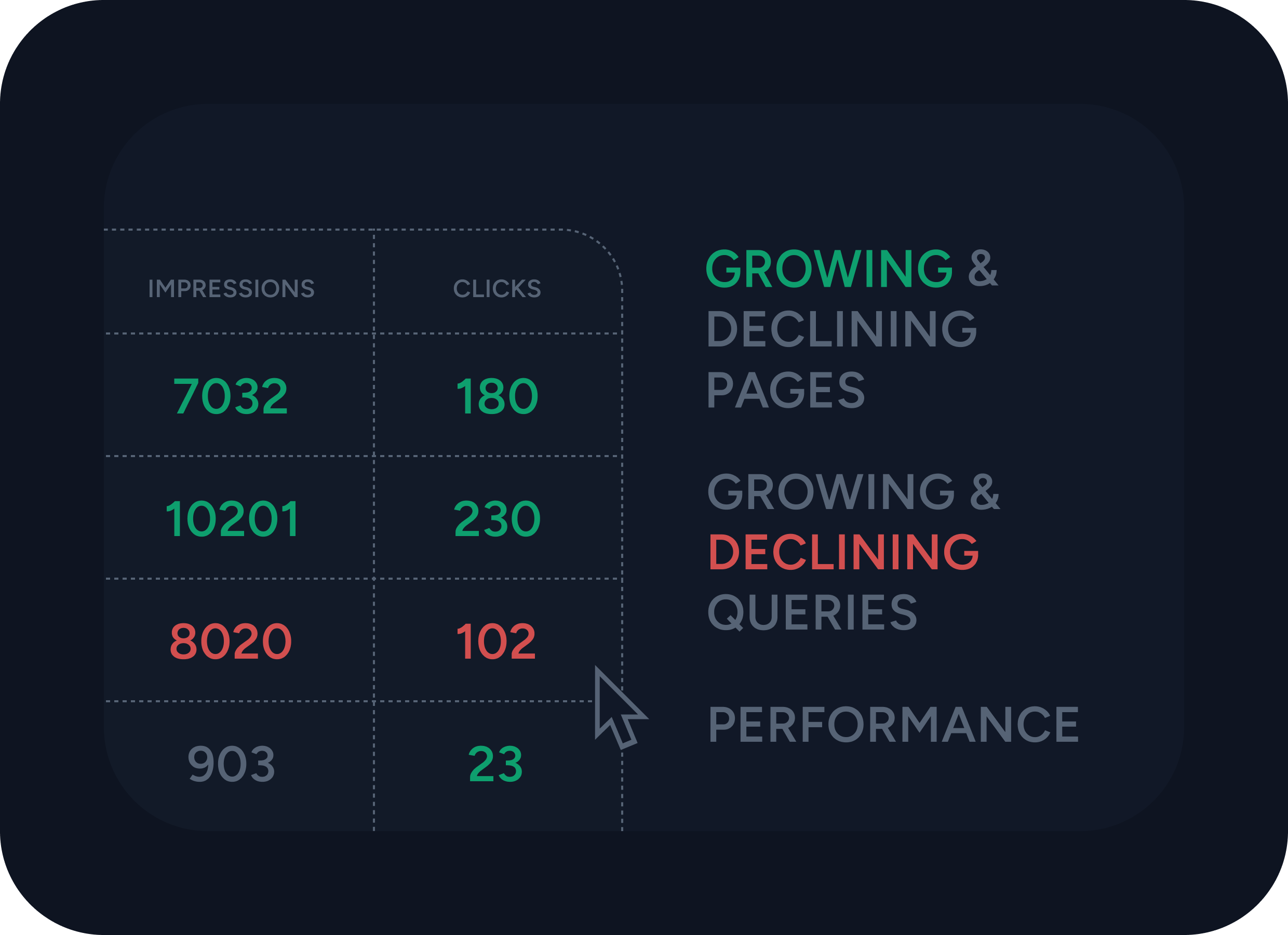 SEO report generation