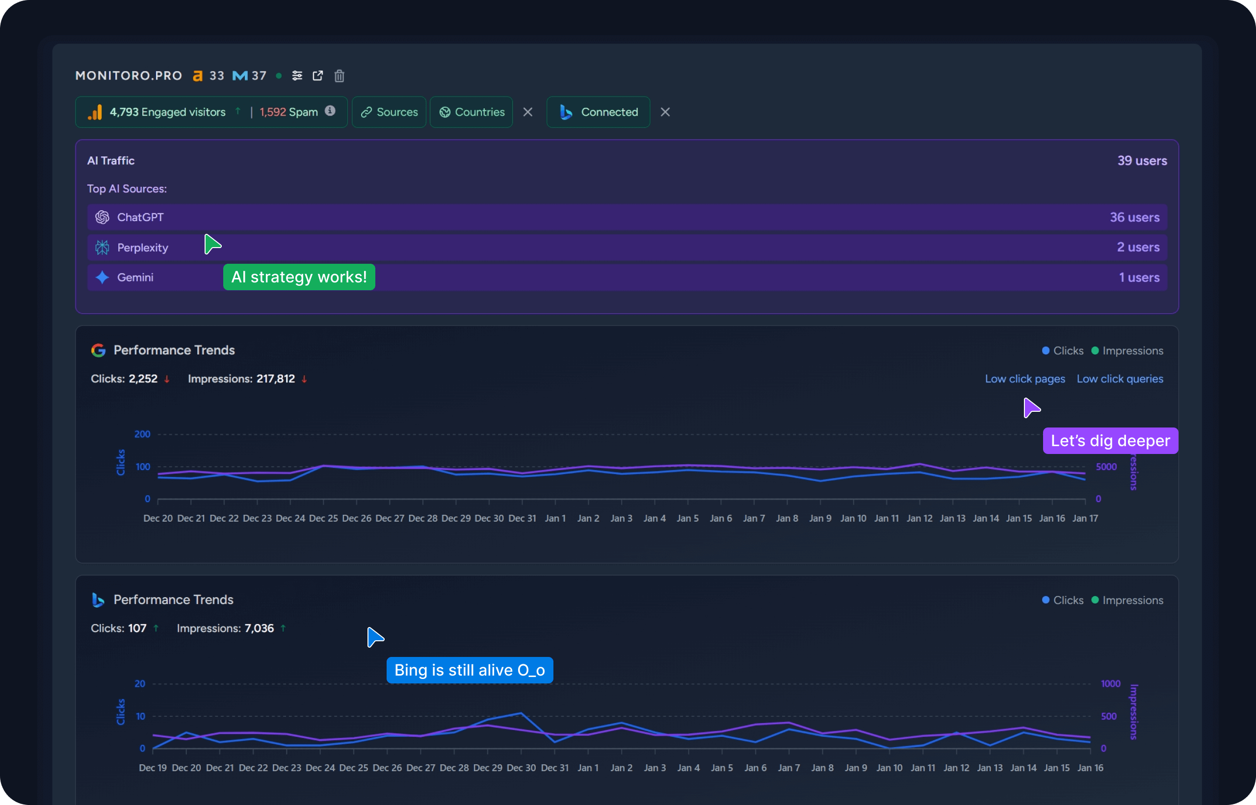 Searcherries Dashboard
