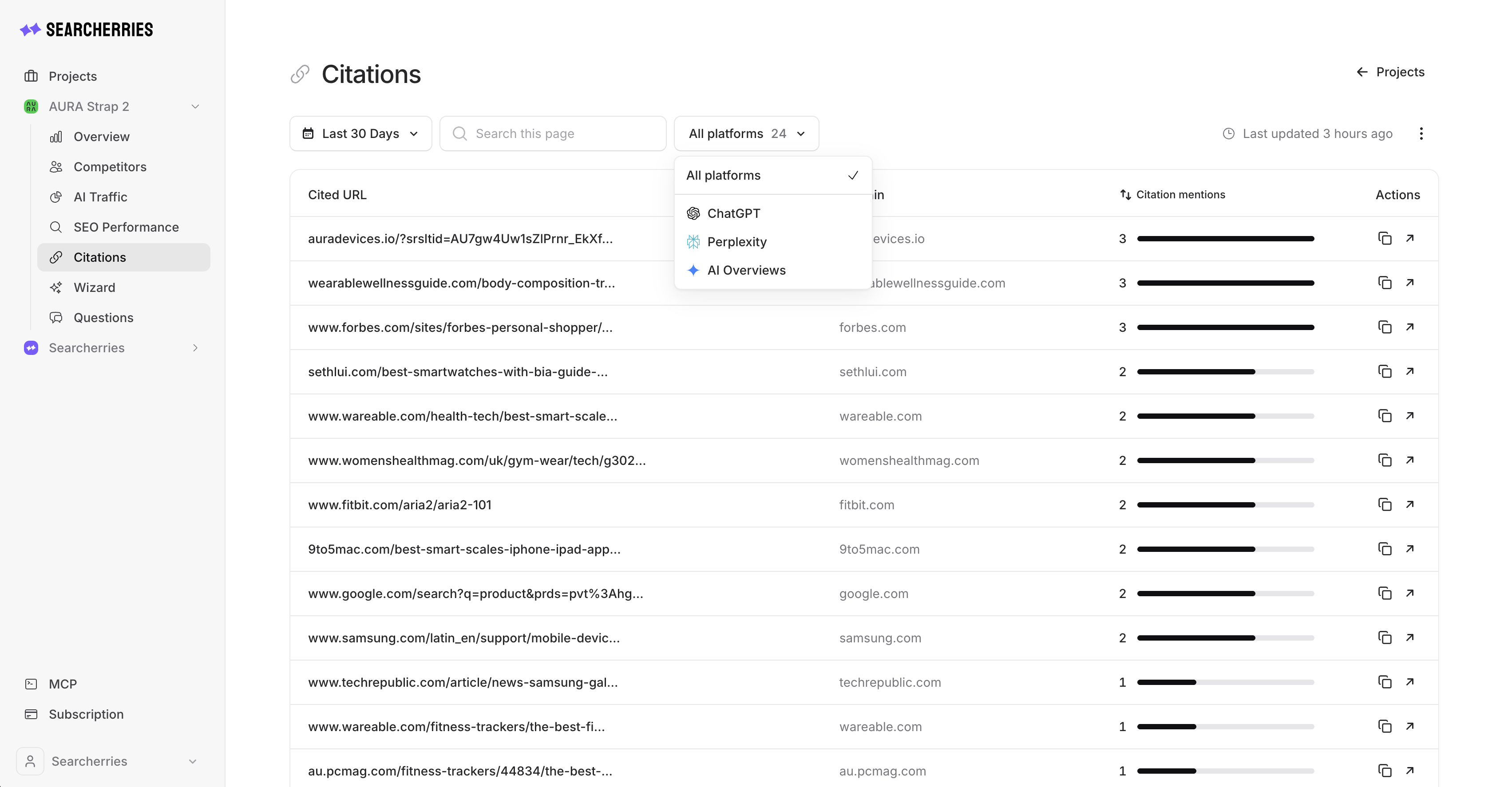 Searcherries Citations report listing cited URLs, domains and citation mentions by AI platform