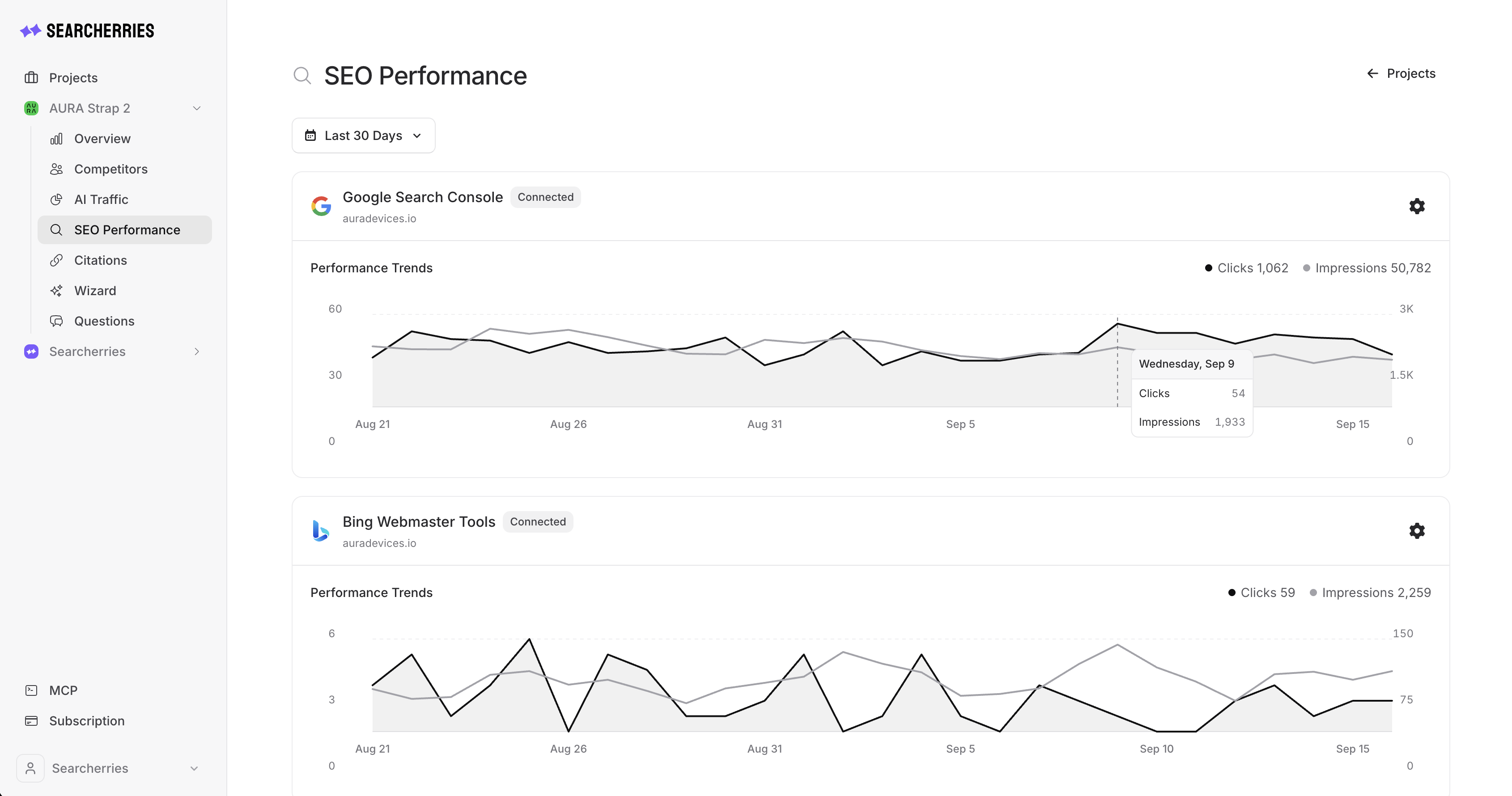Searcherries SEO Performance report with connected Google Search Console and Bing Webmaster Tools