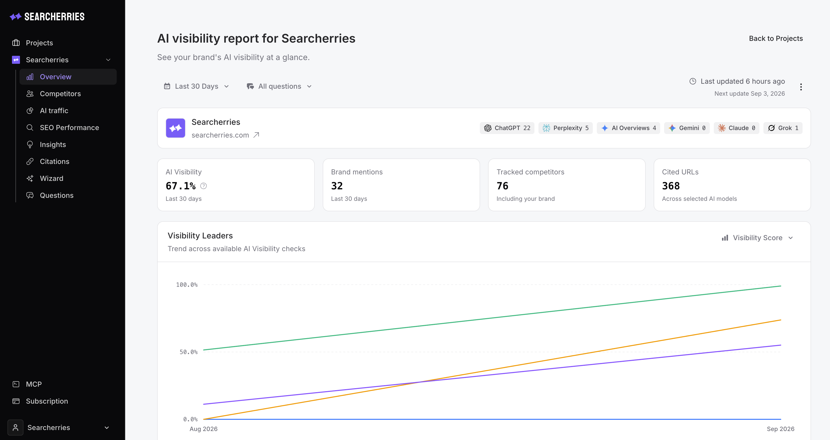 Searcherries AI visibility dashboard