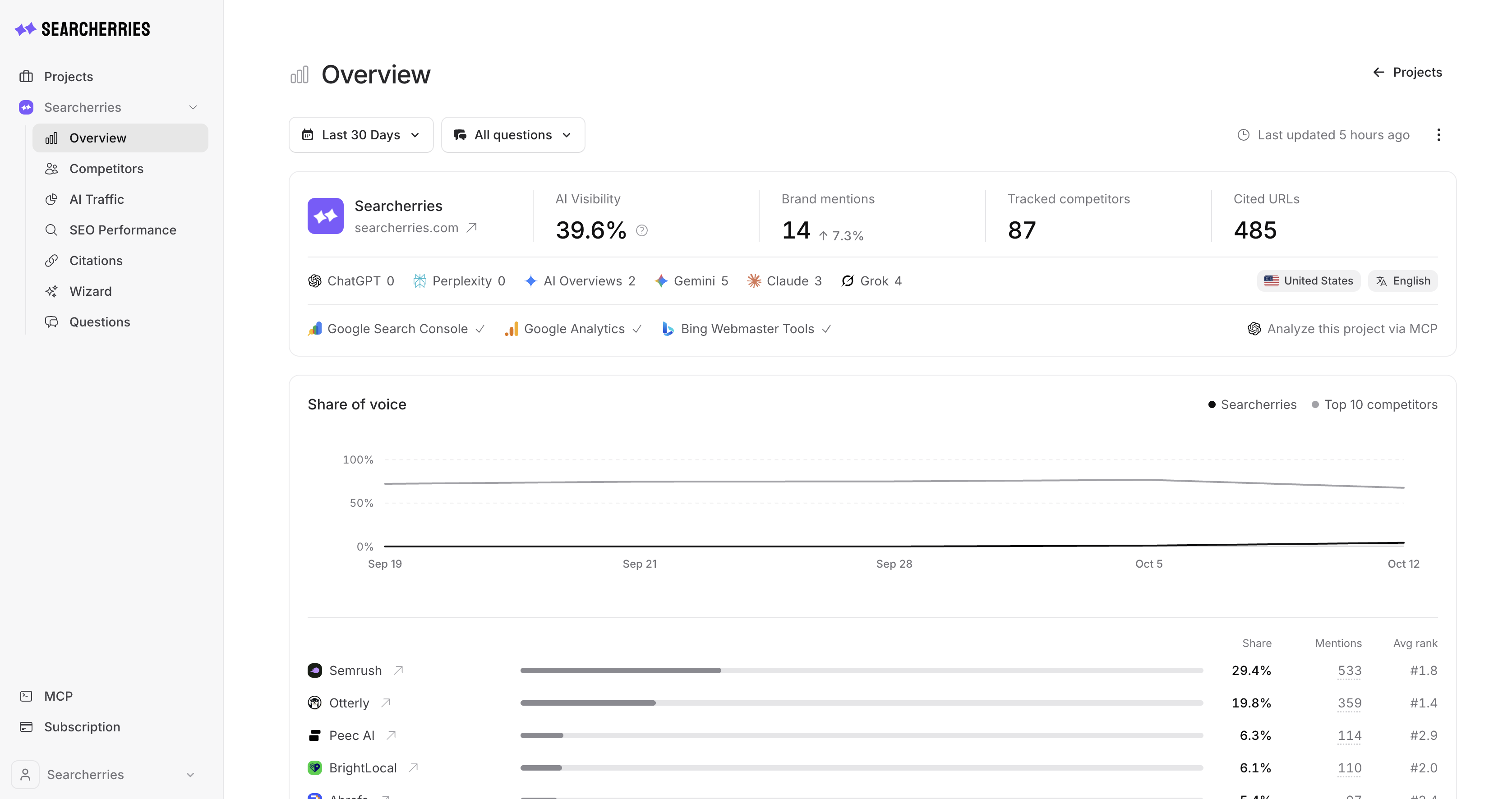 Relatório Overview da Searcherries comparando menções da marca no Gemini, no ChatGPT e no Google AI Overviews