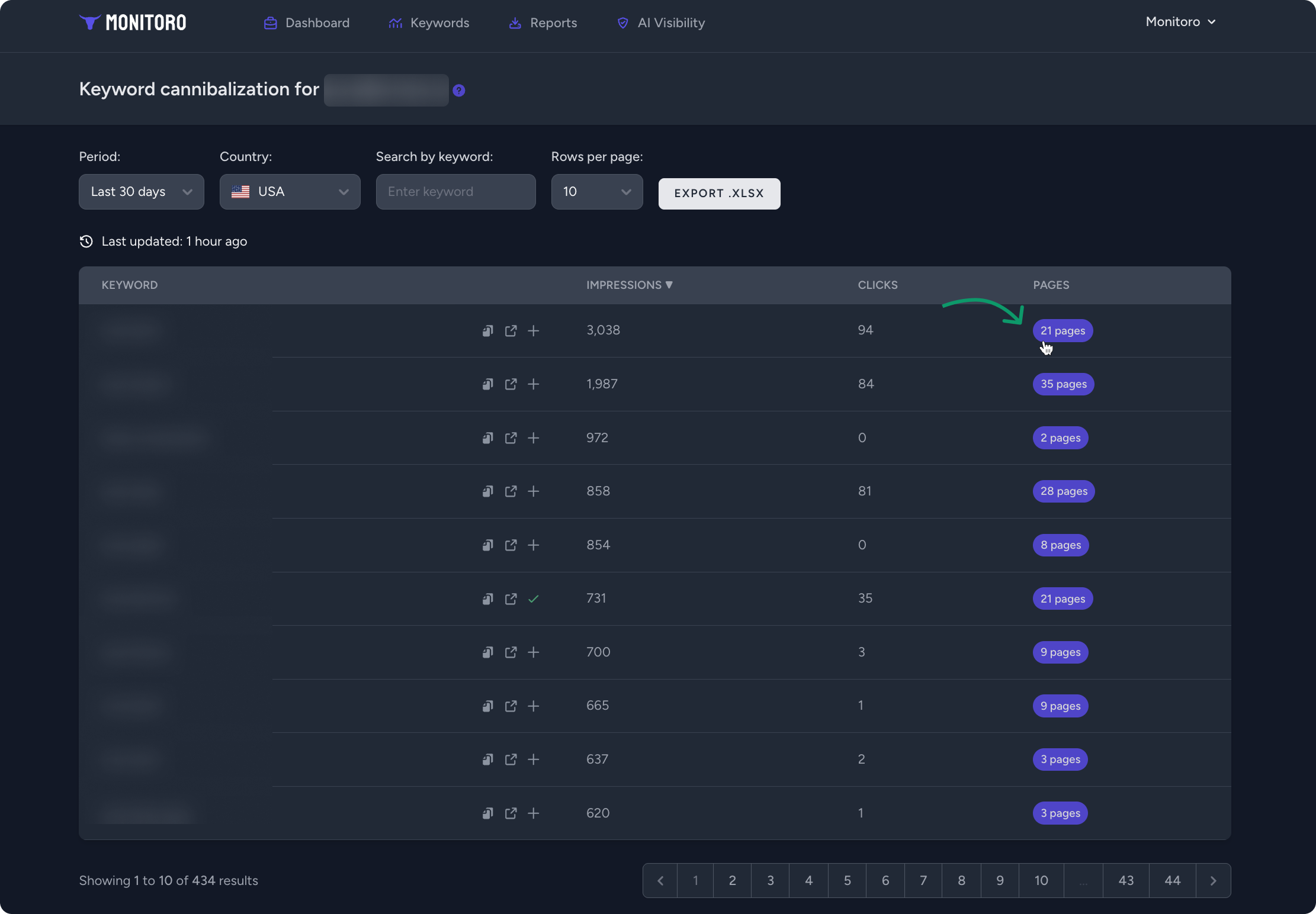 Keyword Cannibalization Checker Interface