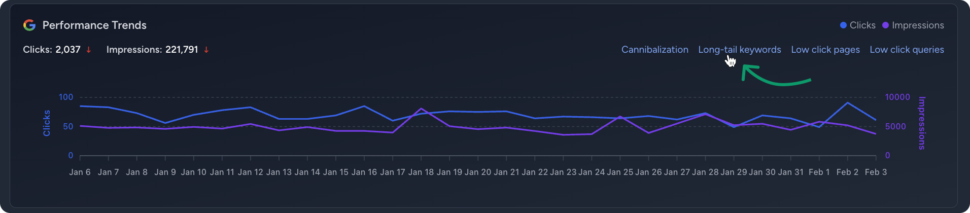 Long Tail Keyword Tool Dashboard