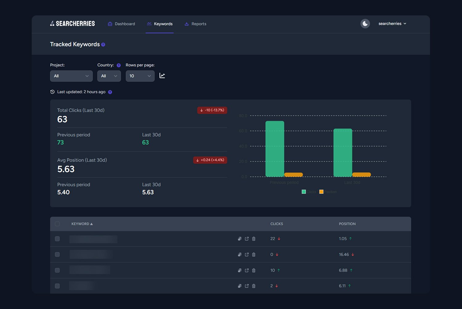 Rank Tracker Tool by Searcherries